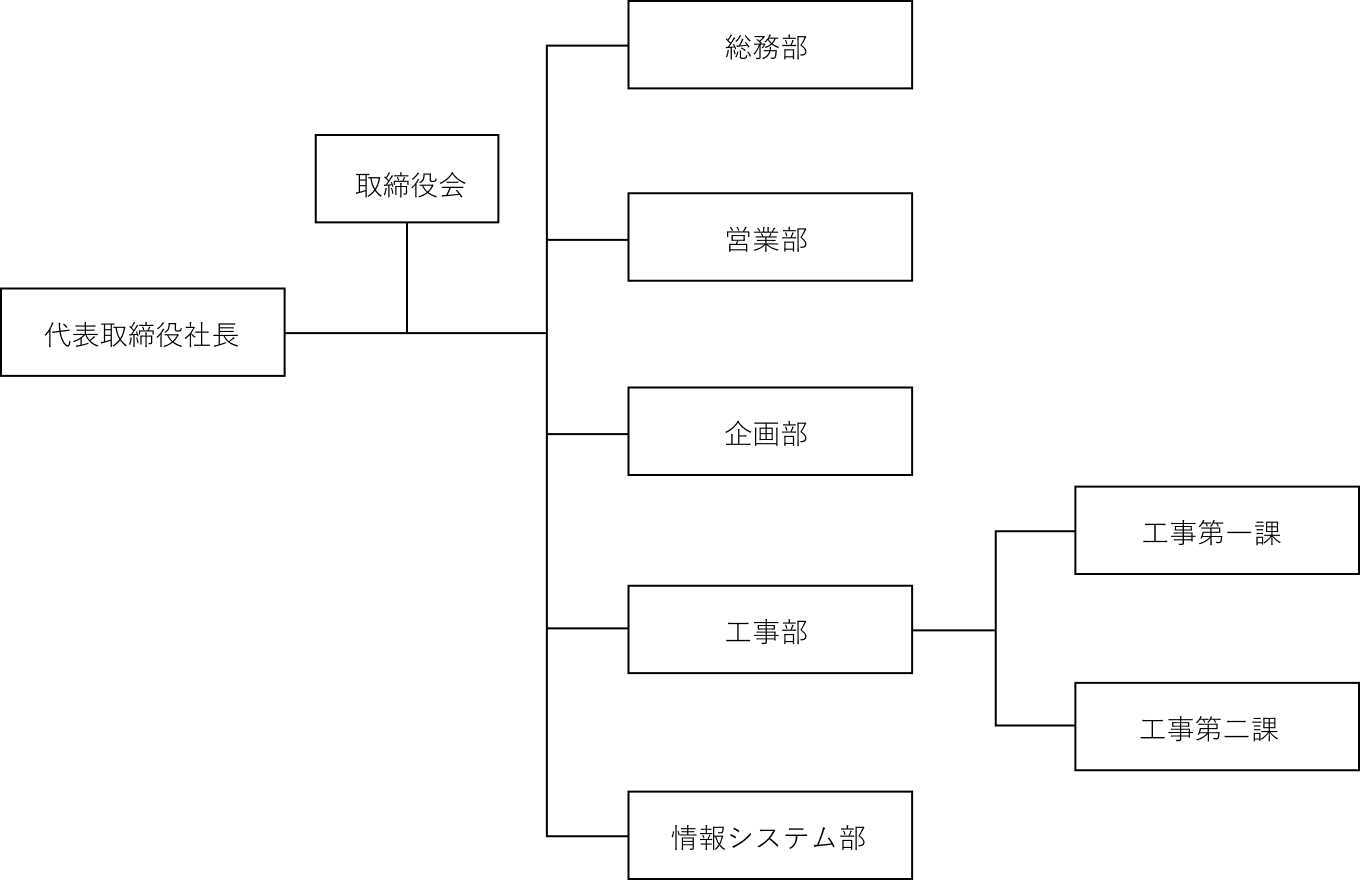 組織図